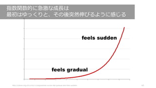 http://cdixon.org/2015/05/12/exponential-curves-feel-gradual-and-then-sudden/ 43
指数関数的に急激な成⻑は
最初はゆっくりと、その後突然伸びるように感じる
 