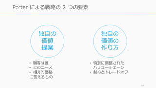 69
Porter による戦略の 2 つの要素
独⾃の
価値
提案
独⾃の
価値の
作り⽅
• 顧客は誰
• どのニーズ
• 相対的価格
に答えるもの
• 特別に調整された
バリューチェーン
• 制約とトレードオフ
 