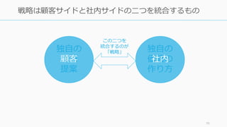 独⾃の
価値
提案
独⾃の
価値の
作り⽅
70
戦略は顧客サイドと社内サイドの⼆つを統合するもの
顧客 社内
この⼆つを
統合するのが
「戦略」
 