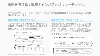 キャンバスやバリューチェーンをベースに⾃分たちの価値提案をモデル化すると、より整
理しやすくなります。
Blue Ocean Strategy, Uncommon Services, マイケル・ポーターの競争戦略 71
戦略を考える：戦略キャンバスとバリューチェーン
独⾃の価値：戦略キャンバス
「ブルーオーシャン戦略」や「顧客サービ
ス戦略」で提唱されているもの。提供する
価値のメリハリと独⾃性を重視。
価値の作り⽅：バリューチェーン
各企業がどのような活動をしてバリューを
⽣み出しているかをチェーン状に表現した
もの。特に最近 IT ビジネスが広がるにつ
れて、バリューチェーンを再考する必要が
あると感じています。
 