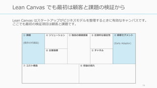 Lean Canvas はスタートアップがビジネスモデルを整理するときに有効なキャンバスです。
ここでも最初の検証項⽬は顧客と課題です。
79
Lean Canvas でも最初は顧客と課題の検証から
⑦ コスト構造
① 課題
(既存の代替品)
④ ソリューション ③ 独⾃の価値提案 ⑨ 圧倒的な優位性 ② 顧客セグメント
(Early Adaptor)
⑥ 収益の流れ
⑧ 主要指標 ⑤ チャネル
 