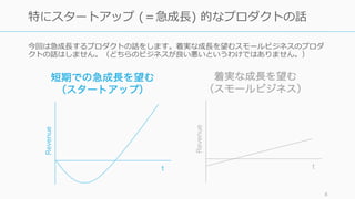 特にスタートアップ (＝急成⻑) 的なプロダクトの話
888
短期での急成⻑を望む
（スタートアップ）
着実な成⻑を望む
（スモールビジネス）
Revenue
t
Revenue
t
今回は急成⻑するプロダクトの話をします。着実な成⻑を望むスモールビジネスのプロダ
クトの話はしません。（どちらのビジネスが良い悪いというわけではありません。）
 