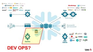 Zero to Snowflake Presentation | PPTX