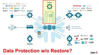 © 2018 Snowflake Computing Inc. All Rights
Reserved.
Data Protection w/o Restore?
 