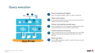 Zero to Snowflake Presentation | PPTX