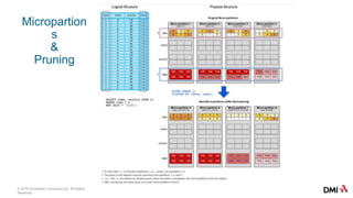 © 2018 Snowflake Computing Inc. All Rights
Reserved.
Micropartion
s
&
Pruning
 