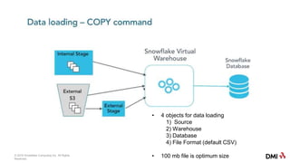 Zero to Snowflake Presentation | PPTX