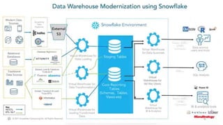 © 2018 Snowflake Computing Inc. All Rights
Reserved.
 