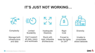 Zero to Snowflake Presentation | PPTX