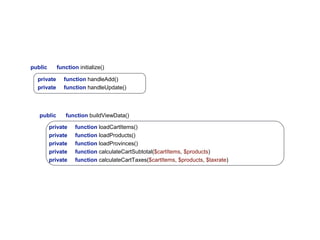function initialize()
function handleAdd()
function handleUpdate()
function loadCartItems()
function loadProducts()
function loadProvinces()
function calculateCartSubtotal($cartItems, $products)
function calculateCartTaxes($cartItems, $products, $taxrate)
function buildViewData()
private
private
public
private
private
public
private
private
private
 