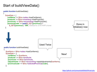 public function buildViewData()
{
$viewData = [
'cartItems' => $this->sales->loadCartItems(),
'products' => $this->inventory->loadProducts(),
'provinces' => $this->accounting->loadProvinces(),
'provinceCode' => isset($_GET['province']) ?
$_GET['province'] : 'ON', //Default to GTA-PHP's home
];
public function buildViewData()
{
$cartItems = $this->sales->loadCartItems();
$viewData = [
'cartItems' => $cartItems,
'products' => $this->products,
'provinces' => $this->provinces,
'adjustments' => $this->accounting->applyAdjustments($cartItems),
'provinceCode' => $this->selectedProvince['code'],
];
Done in
initialize() now
Used Twice
New!
Start of buildViewData()
https://github.com/zymsys/solid/blob/04/cart.php
 