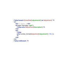 <?php foreach ($viewData['adjustments'] as $adjustment): ?>
<tr>
<td><!-- Name --></td>
<td style="text-align: right">
<?php echo $adjustment['description']; ?>
</td>
<td>
<?php
echo number_format($adjustment['adjustment'] / 100, 2);
?>
</td>
</tr>
<?php endforeach; ?>
 