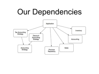 Our Dependencies
 