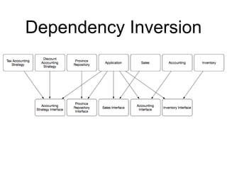 Dependency Inversion
 