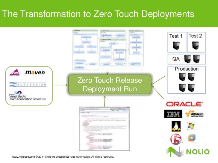 Paving the Way for Zero Touch Deployment™