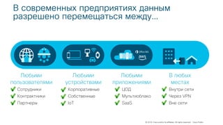© 2018 Cisco and/or its affiliates. All rights reserved. Cisco Public
В современных предприятиях данным
разрешено перемещаться между…
Любыми
пользователями
Сотрудники
Контрактники
Партнеры
Любыми
устройствами
Корпоративные
Собственные
IoT
Любыми
приложениями
ЦОД
Мультиоблако
SaaS
В любых
местах
Внутри сети
Через VPN
Вне сети
 