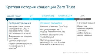 © 2018 Cisco and/or its affiliates. All rights reserved. Cisco Public
Краткая история концепции Zero Trust
Депериметризация
Международная группа
корпоративных CISO и
производителей (Cisco
хостила первую встречу)
Фокусировка на решении
проблемы
“депериметризации”
Первые рекомендации по
“необходимости в
доверии”
Слияние подходов
Forrester объявляет Zero Trust
Google публикует их ZT
подход, назвав BeyondCorp
Forrester расширяет Zero
Trust eXtended
Gartner называет свою
модель Continuous Adaptive
Risk and Trust Assessment
Генерализация
Индустрия
признает термин
Zero Trust
Architecture как
общее название
2014 2010 2014 2017 Сегодня
Jericho Forum ZT BeyondCorp CARTA & ZTX ZTA
СЕГОДНЯ
 