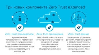Zero-trust данные
Защищайте и управляйте
данными, классифицируйте
и разрабатывайте схемы
классификации данных, а
также шифруйте данные
как при хранении, так и
при передаче
Zero-trust пользователи
Аутентификация
пользователей и постоянный
мониторинг и управление их
доступом и привилегиями.
Защитите пользователей, когда
они взаимодействуют с
интернетом
Три новых компонента Zero Trust eXtended
Zero-trust приложения
Обеспечить контроль всего
стека приложений, особенно
соединений между
контейнерами или
гипервизорами в
общедоступном облаке
 