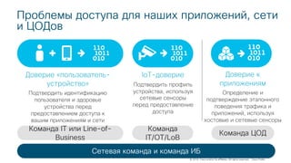 © 2018 Cisco and/or its affiliates. All rights reserved. Cisco Public
Проблемы доступа для наших приложений, сети
и ЦОДов
IoT-доверие
Подтвердить профиль
устройства, используя
сетевые сенсоры
перед предоставление
доступа
Доверие к
приложениям
Определение и
подтверждение эталонного
поведения трафика и
приложений, используя
хостовые и сетевые сенсоры
Доверие «пользователь-
устройство»
Подтвердить идентификацию
пользователя и здоровье
устройства перед
предоставлением доступа к
вашим приложениям и сети
Сетевая команда и команда ИБ
Команда
IT/OT/LoB
Команда IT или Line-of-
Business
Команда ЦОД
 