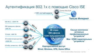 © 2018 Cisco and/or its affiliates. All rights reserved. Cisco Public
Аутентификация 802.1x с помощью Cisco ISE
Корпоративный доступ
Wired, Wireless, VPN, Home Office
802.1x
802.1x
802.1x
SGT
Свыше миллиона
активных
профилированных
“устройств”
Max ~250K параллельных
“устройств”
26K домашних офисов;
~60K ПК
639 WLC; ~200K ПК
70 ASA; ~90K ПК
2K коммутаторов доступа
~200K ПК
8 DivBiz сегментов; ~8K ПК
98 стран
580 офисов
122K пользователей
Только Интернет
~14K гостей/неделя
Central Web Auth
 