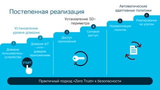 © 2018 Cisco and/or its affiliates. All rights reserved. Cisco Public
Постепенная реализация
Доверие
пользователь-
устройство
Доверие IoT
— И/ИЛИ —
доверие
приложениям
Доступ
приложений
Сетевой
доступ
Нормализация
политик
Реагирование
на угрозы
1
2
3
4
5
6
Установление SD-
периметра
Автоматические
адаптивные политики
Практичный подход «Zero Trust» к безопасности
Установление
уровня доверия
 