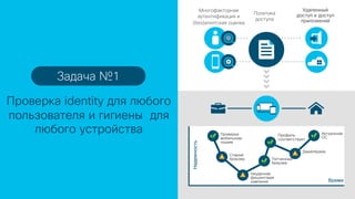 © 2018 Cisco and/or its affiliates. All rights reserved. Cisco Public
Проверка identity для любого
пользователя и гигиены для
любого устройства
Удаленный
доступ и доступ
приложений
Многофакторная
аутентификация и
(без)агентская оценка
Задача №1
Надежность
Время
Джейлбрейк
Старый
браузер
Неудачная
фишинговая
кампания
Проверка
мобильным
пушем
Патченный
браузер
Профиль
соответствует
Актуальная
ОС
Политика
доступа
 