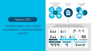© 2018 Cisco and/or its affiliates. All rights reserved. Cisco Public
Сетевая фабрика
или МСЭ
предприятия
Гостевые Рабочие устройства
Сервера разработкиPCI сервераHR VPCs
IoT устройства
Снижение площади атаки на базе ролевого
доступа; не сетевой топологии (например, VLAN)
Сеть, ЦОД и
облако
Политика
доступа
Сегментация сети через
программно-определяемый
доступ
Задача №3
 