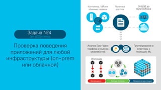 © 2018 Cisco and/or its affiliates. All rights reserved. Cisco Public
Контейнер, VM или
обычные сервера
От ЦОД до
мультиоблака
Политика
доступа
Проверка поведения
приложений для любой
инфраструктуры (on-prem
или облачной)
Задача №4
Для ЦОД команд
Группирование в
кластеры с
помощью ML
Анализ East-West
трафика и оценка
уязвимостей
CVE-1
МикросегментацияБелые спискиЗапрещено
Workloads
 