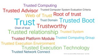 © 2018 Cisco and/or its affiliates. All rights reserved. Cisco Public
Trust
Trusted SystemTrusted relationship
Trustworthy
Trust Domain
Web of Trust
Trusted Advisor
Trusted Platform Module Trusted Computing Group
Trusted Execution Technology
Root of trust
Trusted Execution Environment
Trusted Computing
Trusted Boot
Trusted Network Connect
Chain of trust
Trusted Computer System Evaluation Criteria
 