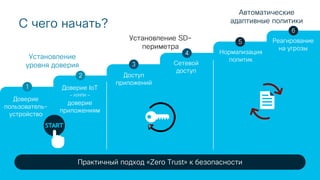 © 2018 Cisco and/or its affiliates. All rights reserved. Cisco Public
С чего начать?
Доверие
пользователь-
устройство
Доверие IoT
— И/ИЛИ —
доверие
приложениям
Доступ
приложений
Сетевой
доступ
Нормализация
политик
Реагирование
на угрозы
1
2
3
4
5
6
Установление SD-
периметра
Автоматические
адаптивные политики
Практичный подход «Zero Trust» к безопасности
Установление
уровня доверия
 