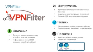 © 2018 Cisco and/or its affiliates. All rights reserved. Cisco Public
VPNFilter Инструменты
Тактики
• Направлена на периметровые устройства
• Перенаправляет и изменяет сетевой трафик
Процессы
• Брать все, искать интересующее
• Заразить и закрепиться
• Фреймворк для построения собственных
ботнетов
• Модульная архитектура для обновления
• Сложная C2 & многоходовая платформа
• Ботнет из периметровых сетевых
устройств и систем хранения
• Инфицировано свыше 500K
уязвимых устройств (не Cisco)
Описание
DNS
мониторинг
NGFW, NGIPS
NTA
 