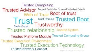 © 2018 Cisco and/or its affiliates. All rights reserved. Cisco Public
Trust
Trusted SystemTrusted relationship
Trustworthy...