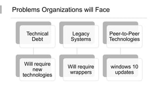 Problems Organizations will Face
Technical
Debt
Will require
new
technologies
Legacy
Systems
Will require
wrappers
Peer-to-Peer
Technologies
windows 10
updates
 