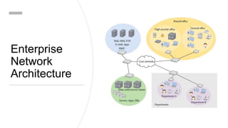 Enterprise
Network
Architecture
 
