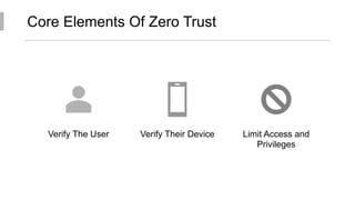 Core Elements Of Zero Trust
Verify The User Verify Their Device Limit Access and
Privileges
 
