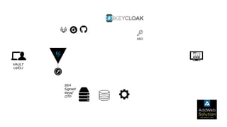 SSO
SSH
Signed
Keys/
OTP
VAULT
UI/CLI
 