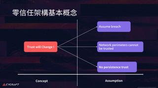 CyCraft Proprietary and Confidential Information CyCraft Proprietary and Confidential Information
Trust will Change !
Assume breach
Network perimeters cannot
be trusted
No persistence trust
Concept Assumption
 