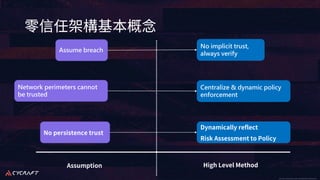 CyCraft Proprietary and Confidential Information CyCraft Proprietary and Confidential Information
Assume breach
Network perimeters cannot
be trusted
No persistence trust
Assumption High Level Method
No implicit trust,
always verify
Centralize & dynamic policy
enforcement
Dynamically reflect
Risk Assessment to Policy
 