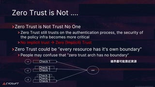 CyCraft Proprietary and Confidential Information CyCraft Proprietary and Confidential Information
Zero Trust is Not ….
Zero Trust is Not Trust No One
Zero Trust still trusts on the authentication process, the security of
the policy infra becomes more critical
No implicit trust à Zero (Implicit) Trust
Zero Trust could be “every resource has it's own boundary”
People may confuse that “zero trust arch has no boundary”
r2
r1
r3
Check 1
Check 1
Check 1
Check 2
Check 2
Check 3
user
 