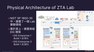 CyCraft Proprietary and Confidential Information
Physical Architecture of ZTA Lab
NIST SP 1800-35
Lab
EIG
EIG Enterprise 1
Build 1 (E1B1)
EIG Enterprise 3
Build 1 (E3B1)
 