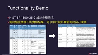 CyCraft Proprietary and Confidential Information
Functionality Demo
NIST SP 1800-35 C
 