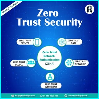 Zero
Trust Security
www.roadmapit.com
mktg@roadmapit.com +91 413-4207 333

Zero Trust
Network
Authentication

 

 

 





 