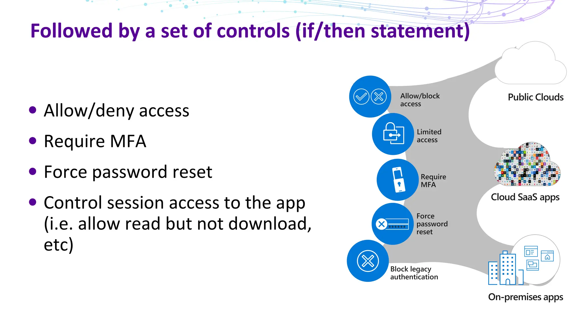 Followed by a set of controls (if/then statement)
Allow/deny access
Require MFA
Force password reset
Control session access to the app
(i.e. allow read but not download,
etc)
 