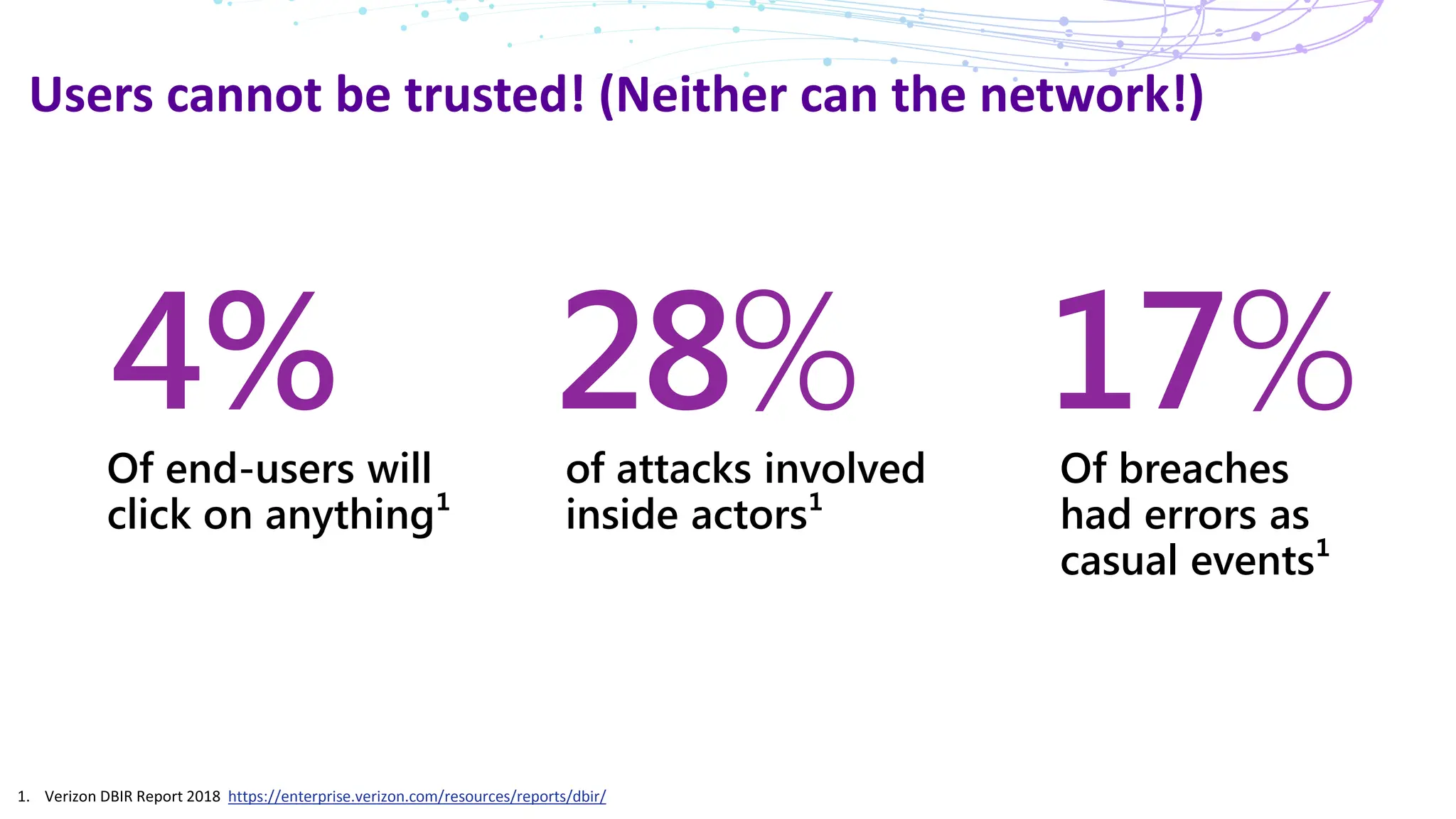 Users cannot be trusted! (Neither can the network!)
https://enterprise.verizon.com/resources/reports/dbir/
28%
of attacks involved
inside actors¹
4%
Of end-users will
click on anything¹
17%
Of breaches
had errors as
casual events¹
 