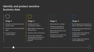 Microsoft Zero Trust Adoption Resources PPTX | PPTX