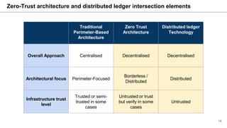 Zero trust architecture and MIS.pdf