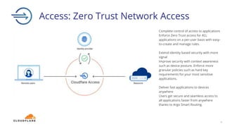 Access: Zero Trust Network Access
Complete control of access to applications
Enforce Zero Trust access for ALL
applications on a per-user basis with easy-
to-create and manage rules.
Extend identity based security with more
signal
Improve security with context awareness
such as device posture. Enforce more
granular policies such as hard key
requirements for your most sensitive
applications.
Deliver fast applications to devices
anywhere
Users get secure and seamless access to
all applications faster from anywhere
thanks to Argo Smart Routing.
15
 