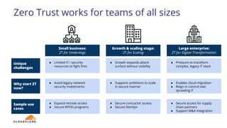 Zero Trust works for teams of all sizes
Unique
challenges
Sample use
cases
Why start ZT
now?
Small business:
ZT for Underdogs
● Limited IT / security
resources to fight fires
● Expand remote access
● Secure BYOD programs
● Avoid legacy network
security investments
Growth & scaling stage:
ZT for Scaling
● Growth expands attack
surface without visibility
● Secure contractor access
● Secure DevOps
● Supports ambitions to scale
in secure manner
Large enterprise:
ZT for Digital Transformation
● Pressure to transform
complex, legacy IT stack
● Secure access for supply
chain partners
● Support M&A integration
● Enables cloud migration
● Reign in control over
sprawling IT
 