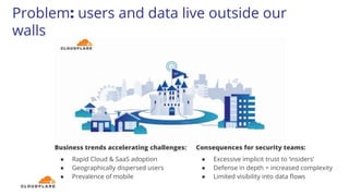 Problem: users and data live outside our
walls
Consequences for security teams:
● Excessive implicit trust to ‘insiders’
● Defense in depth = increased complexity
● Limited visibility into data flows
Business trends accelerating challenges:
● Rapid Cloud & SaaS adoption
● Geographically dispersed users
● Prevalence of mobile
 