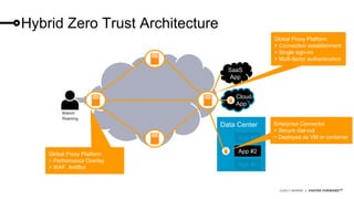 ©2017 AKAMAI | FASTER FORWARDTM
Hybrid Zero Trust Architecture
Data Center
App #3
Cloud
App
SaaS
App
App #1
App #2
Branch
Roaming
Global Proxy Platform
> Performance Overlay
> WAF, AntiBot
Enterprise Connector
> Secure dial-out
> Deployed as VM or container
Global Proxy Platform
> Connection establishment
> Single sign-on
> Multi-factor authentication
 